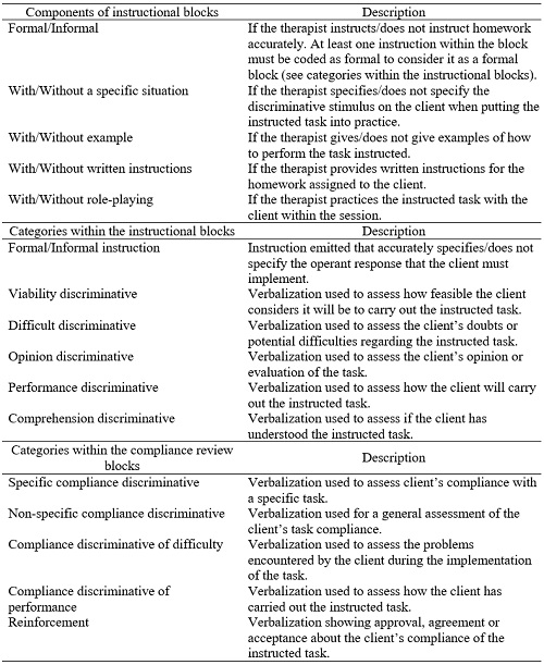 Therapists&rsquo; categories included in SYST-INTER-INSTR