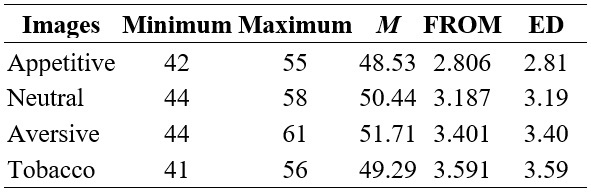 Startle reflex amplitude in the various types of images