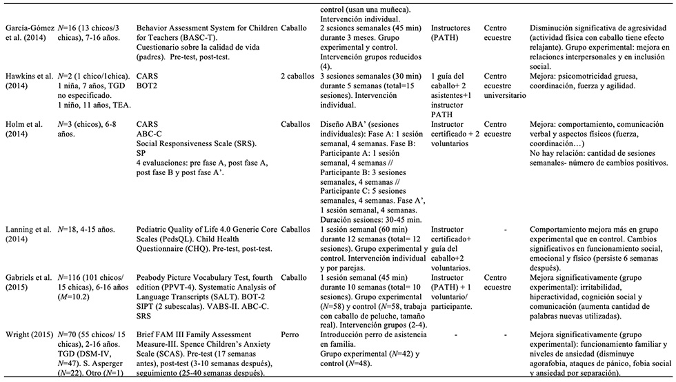 Resumen de los estudios incluidos en la revisi�n
