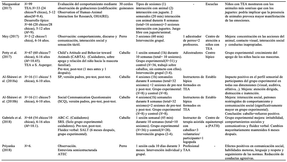 Resumen de los estudios incluidos en la revisi�n