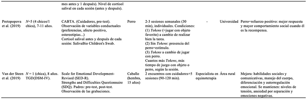 Resumen de los estudios incluidos en la revisi�n