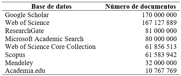Tama�o de las principales bases de datos bibliogr�ficas