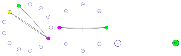 Aut�matas finitos de transiciones de estados, segmentos y trayectorias en la Tarea 2, Caso Isabela