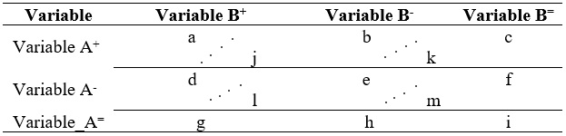 Variaciones de estados y transiciones que modelan el cambio cognitivo