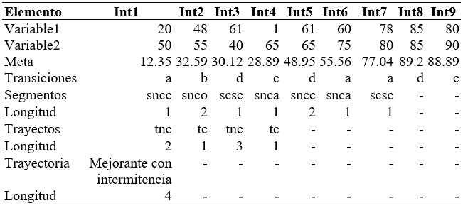 Problema 1, Caso Asuna
