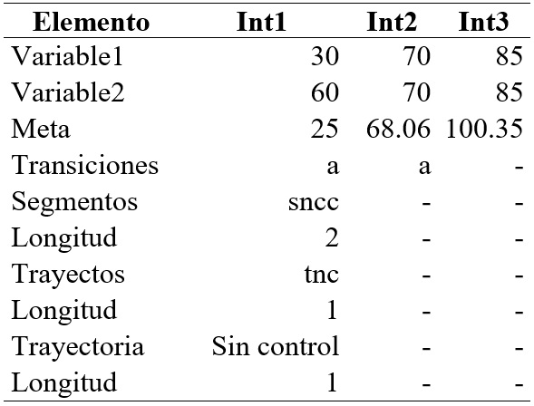 Problema 2, Caso Asuna