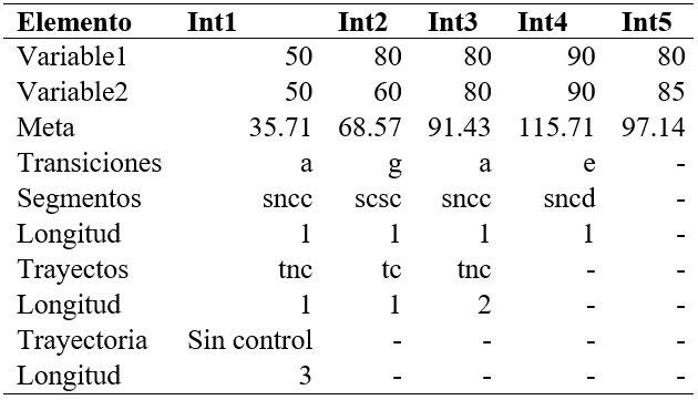 Problema 3, Caso Asuna