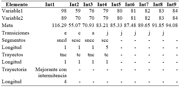 Problema 1, Caso Isabela del Mar
