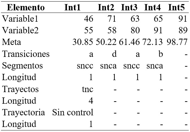 Problema 2, Caso Isabela del Mar