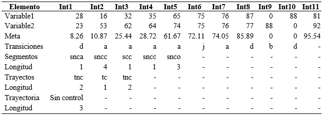Problema 3, Caso Isabela del Mar
