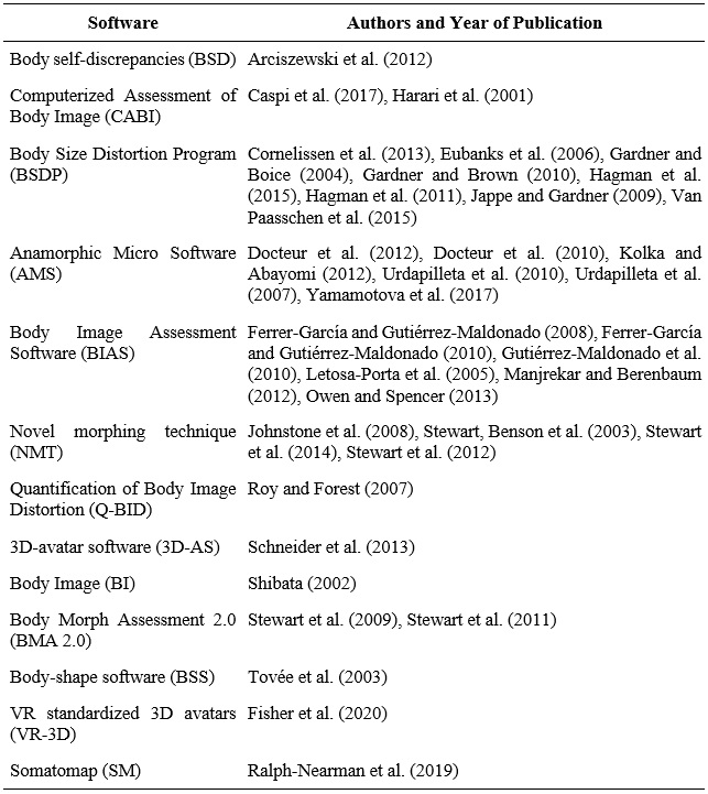 Selected articles