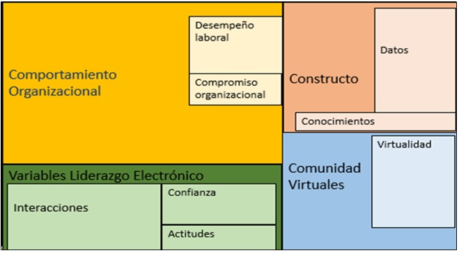 Mapa jerrquico de investigaciones futuras.