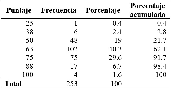 Percepcin de Cambio Emocional