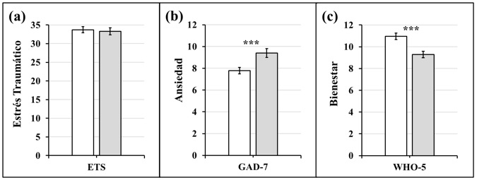 Indicadores de salud mental durante las crisis por COVID-19 y Paro Nacional.