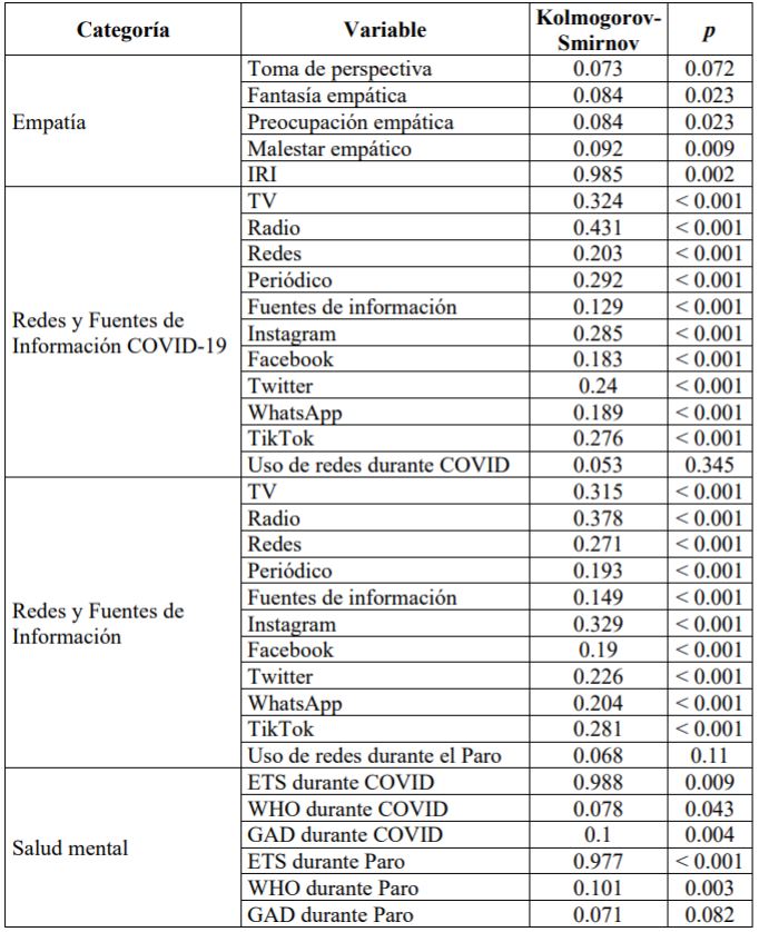 Pruebas de normalidad
