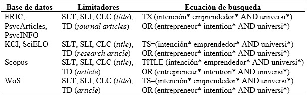 Estrategia de bsqueda segn la base de datos electrnica