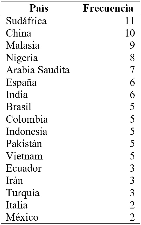 Pases donde se han desarrollado ms investigaciones
