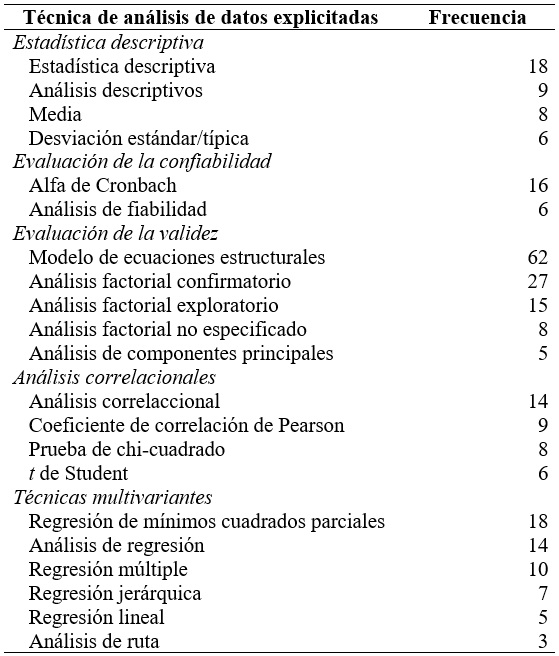 Tcnicas de anlisis de datos aplicadas en los estudios revisados