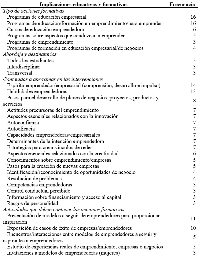 Implicaciones educativas explicitadas en los artculos revisados