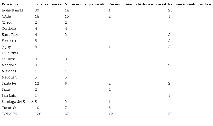 Distribución geográfica del debate sobre la calificación jurídica