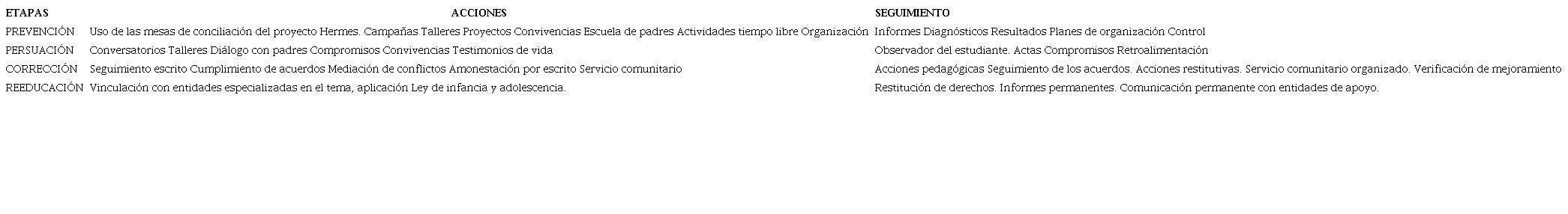 Extraída del Manual de Convivencia, Colegio San Francisco I.E.D., p. 46.)