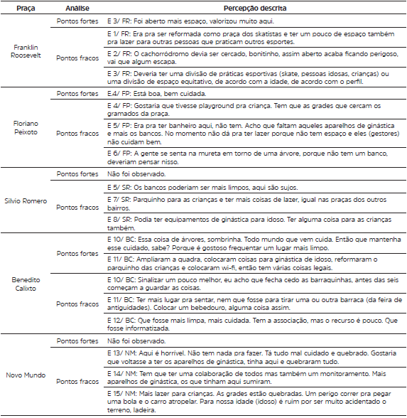 Percep��o de frequentadores sobre a estrutura e equipamentos das pra�as estudadas: Franklin Roosevelt, Floriano Peixoto, Silvio Romero, Benedito Calixto e Novo Mundo.