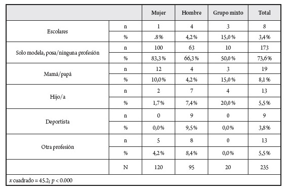 Profesi&oacute;n de los personajes