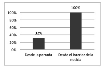 Desde d&oacute;nde se puede compartir la noticia