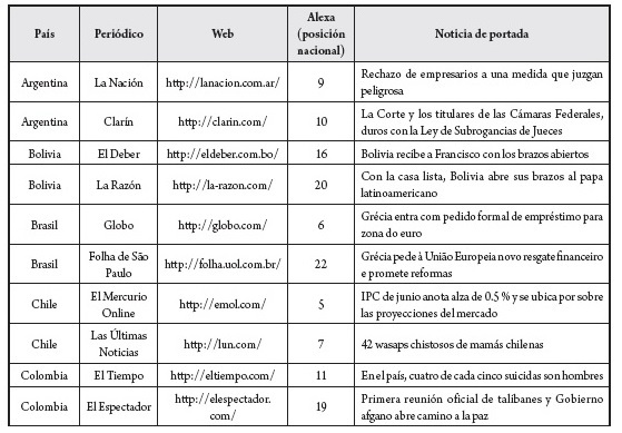 Muestra de estudio seleccionada