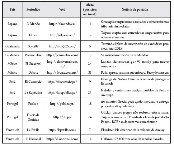 Muestra de estudio seleccionada