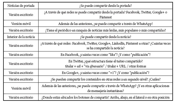 Herramienta de an&aacute;lisis empleada