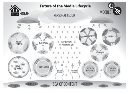 Modelo efecto invernadero y ciclo de vida de los medios