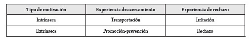 Matriz de an&aacute;lisis de experiencias de engagement