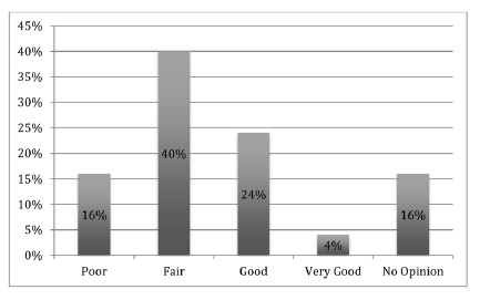 Perception of air quality after reading news coverage