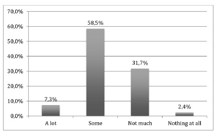 Air quality knowledge prior to reading news coverage