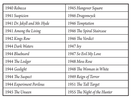 List of commonly mentioned Gothic films noirs