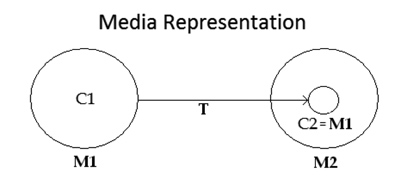 Pure media representation