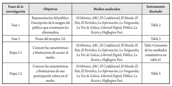 Resumen de la metodología utilizada