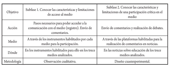 Resumen de la fase 2