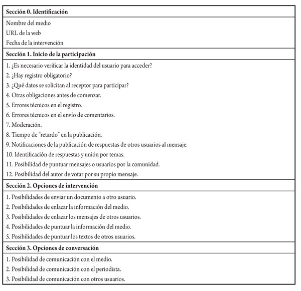 Plantilla de recogida de datos sobre participación (fase 2, etapa 1)