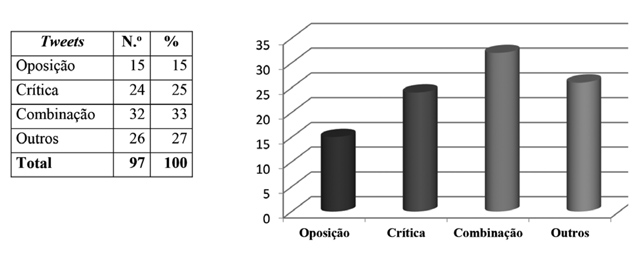 Classifica&ccedil;&atilde;o dos tweets (novela-cult)