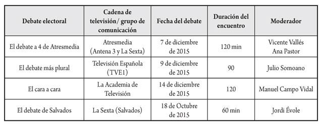 Resumen de los debates electorales