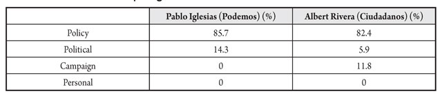 Los temas del debate entre Albert Rivera (Ciudadanos) y Pablo Iglesias (Podemos) en el programa de La Sexta Salvados