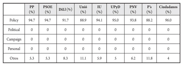 Debate entre Pablo Casado (PP), Antonio Hernando (PSOE), Miquel Puig (DiLl), Montserrat Surroca (Uni&oacute;), Alberto Garz&oacute;n (IU), Andr&eacute;s Herzog (UPyD), Aitor Esteban (PNV), &Iacute;&ntilde;igo Errej&oacute;n (Podemos) y Marta Rivera (Ciudadanos) en el debate organizado por TVE*
