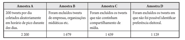 Conjunto de amostras