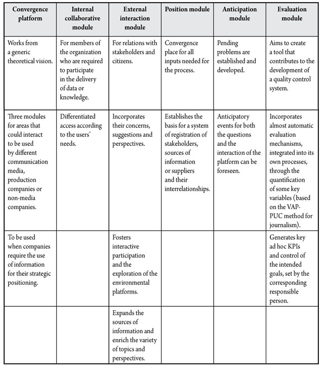 Inputs required to reach the objectives