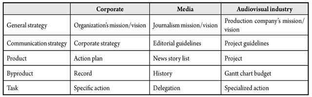Operational levels and their specification