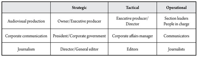 Profile of recipients