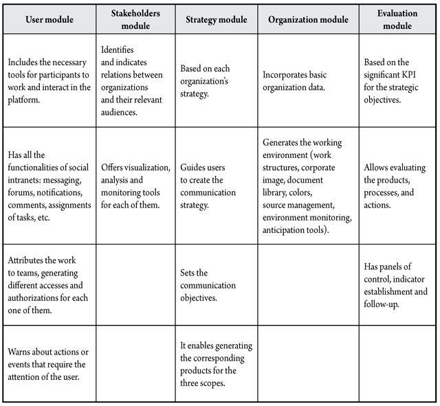 Modules common to all platforms