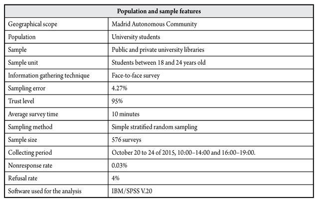 Technical file of the research